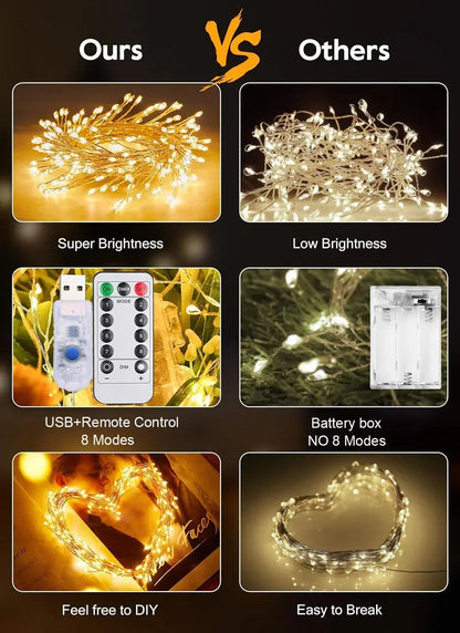 3/6M Fairy Garland USB LED Firecracker String Lights